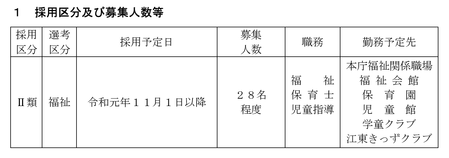 江東区職員（福祉）採用選考実施要綱の勤務予定先