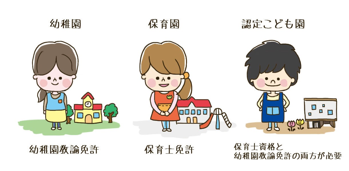 保育士資格と幼稚園教諭免許の違い